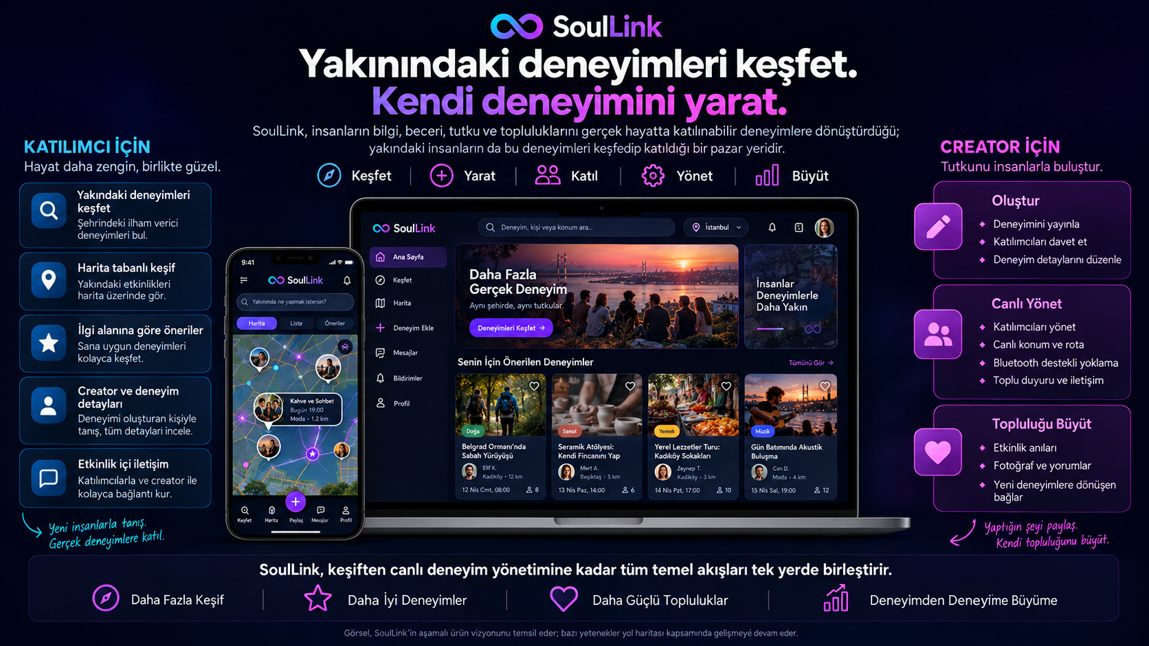 SoulLink ürün vizyonu: keşif, creator araçları ve canlı deneyim yönetimi